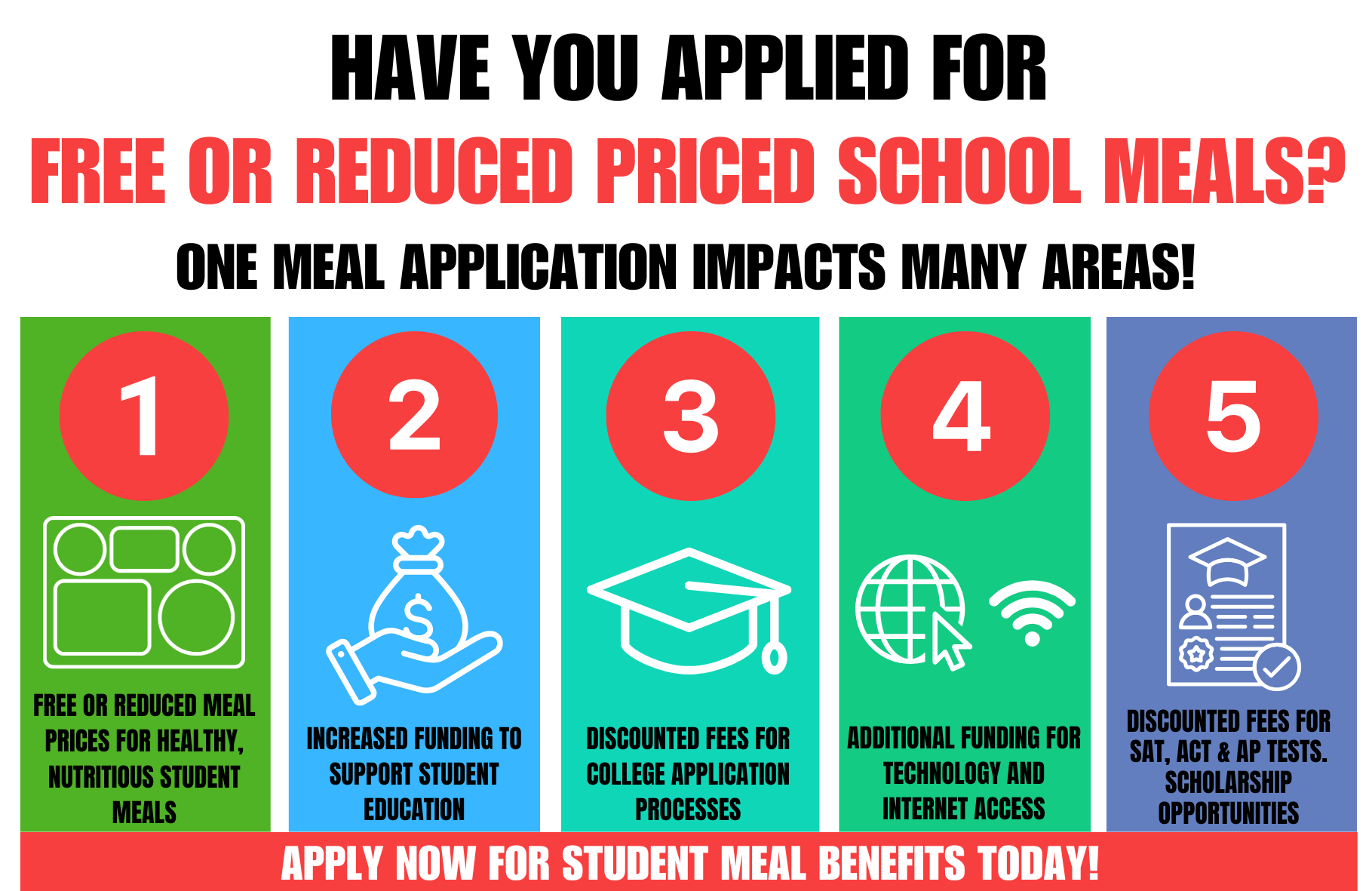 meal application